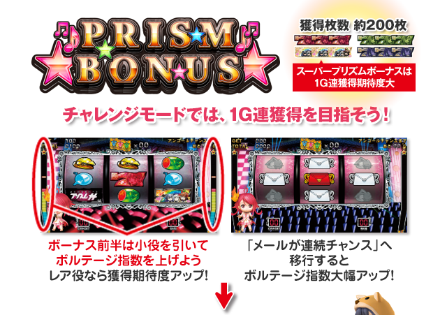 PRISMBONUS　チャレンジモードでは1G連獲得を目指そう！